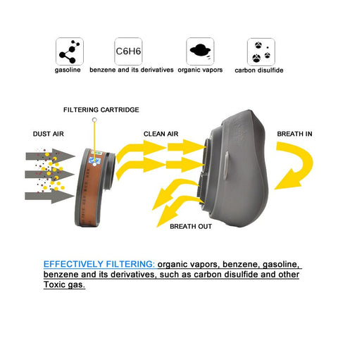 Image of New Gas Dust Mask Chemical Gas Respirator Face Mask