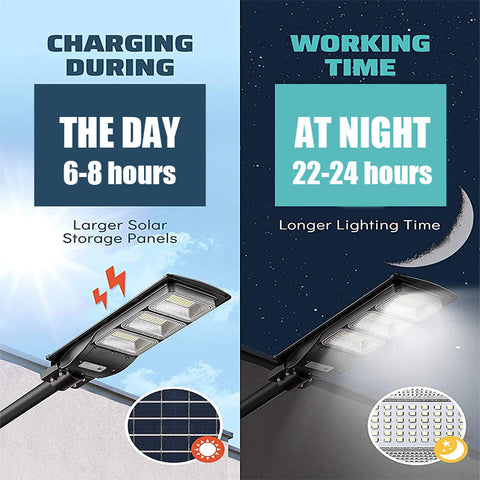 Image of Solar Street Outdoor Light Lamp Panel With Remote Control