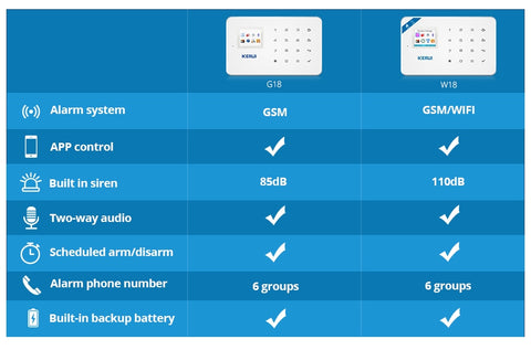 Image of WIFI GSM Security Alarm System Kit